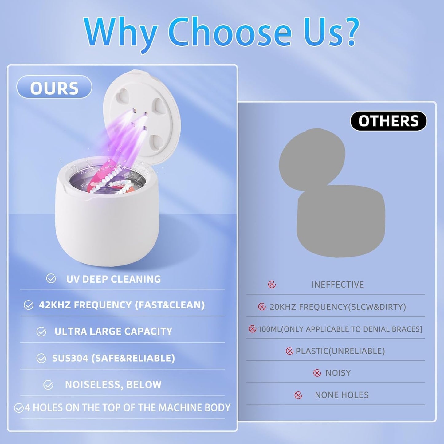 Ultrasonic Retainer Cleaner,250ML Large Capacity Dental Cleaning Pod for Dentures,Retainers,Braces,Mouth Guards,Toothbrush, Aligner