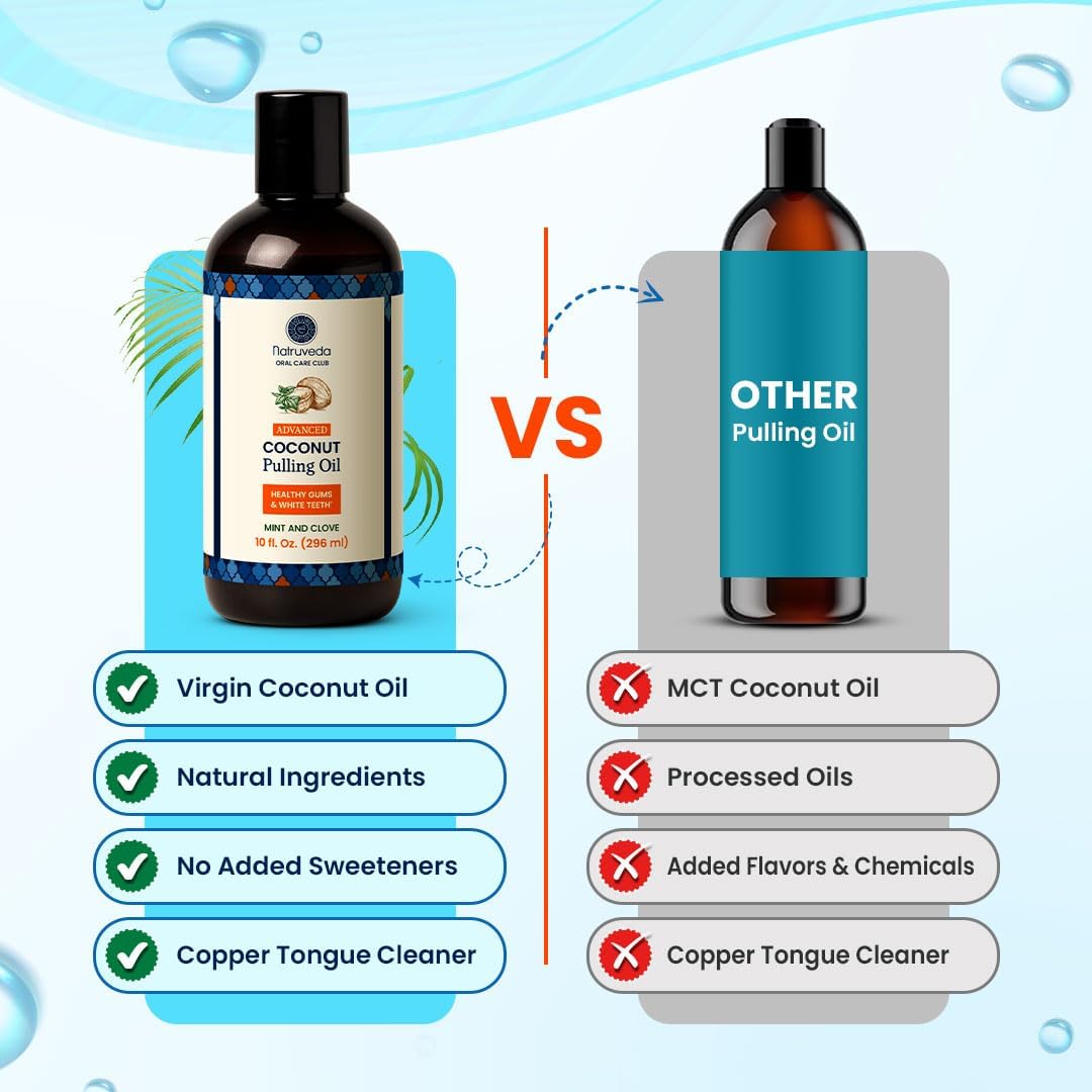 Coconut Oil Pulling Mouthwash - Extra Virgin Mint Flavor | 40 oz Pack of 4 - Natural Teeth & Gum Whitening