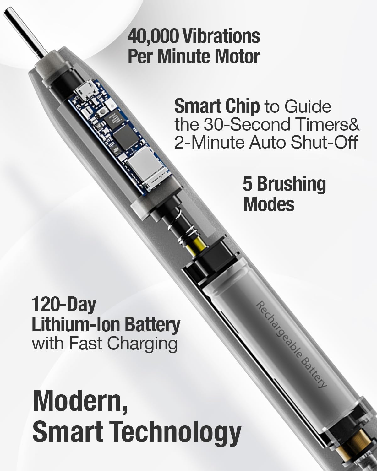 7AM2M Sonic Electric Toothbrush with 6 Brush Heads for Adults&Kids, One Charge for 120 Days, USB-C Charge, 5 Modes, 40000VPM Powered Toothbrush (Navy Blue)