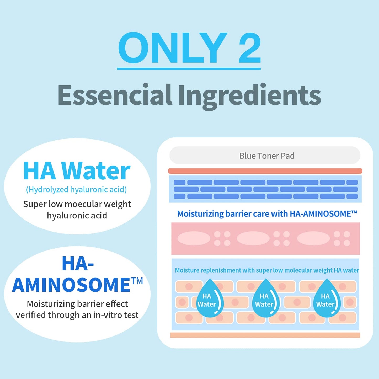 WELLAGE Real Hyaluronic Blue Toner Pad – Korean Skincare Zero Pore Facial Pads 70 Sheets, Hyaluronic Water Jojoba, Quick Soothing & Moisturizing - Hypoallergenic Exfoliating for Skin Smooth