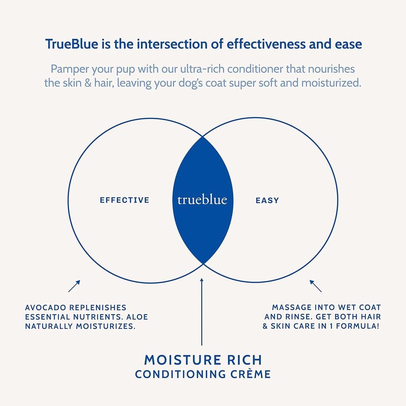 Trueblue Aloe & Avocado Moisture-Rich Conditioning Dog Crème – Conditioner Cream for Dogs, Puppies - Deodorizing, Moisturizing, Tearless – Toxin Free, Natural Botanical Blend – 12 Fl. Oz.