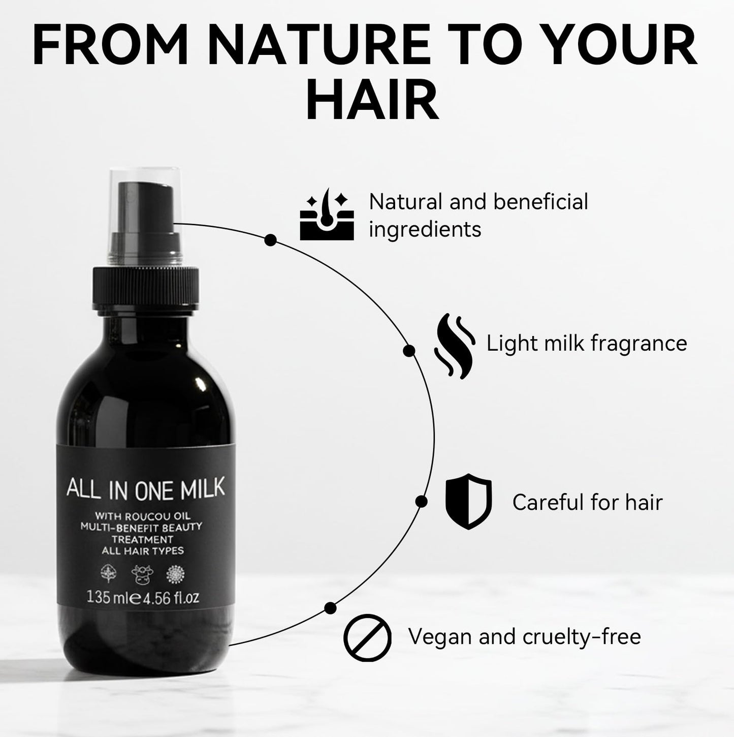 Glopink Hair Milk Spray, Nourishes Hair Detangler Conditioner, Repairs Dry, Damage & Split Brittle Strands, All in One Leave-In Mist for All Hair Types, Cruelty Free Refreshing Formula, 4.56 Fl Oz