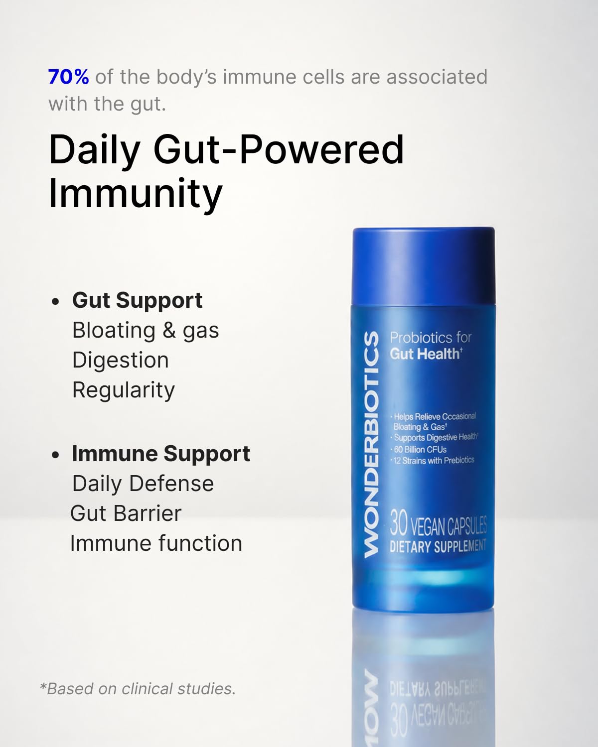 WonderBiotics Probiotics for Gut-Immune Defense, 60 Billion CFU, 12 Clinically Studied Strains with Digestive Enzymes, Gut Barrier Health, Bloating & Gas Relief, Regularity - 30 Vegan Capsules