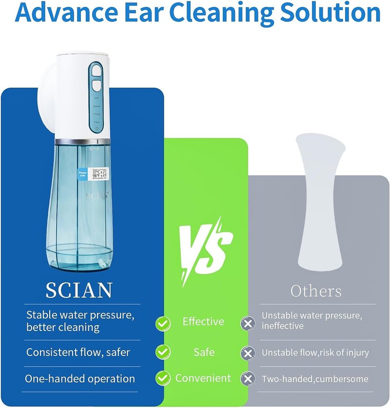 Electric Ear Wax Removal System - Water Powered Ear Cleaner Tool with 4 Pressure Settings | USB Rechargeable, IPX7, Blue