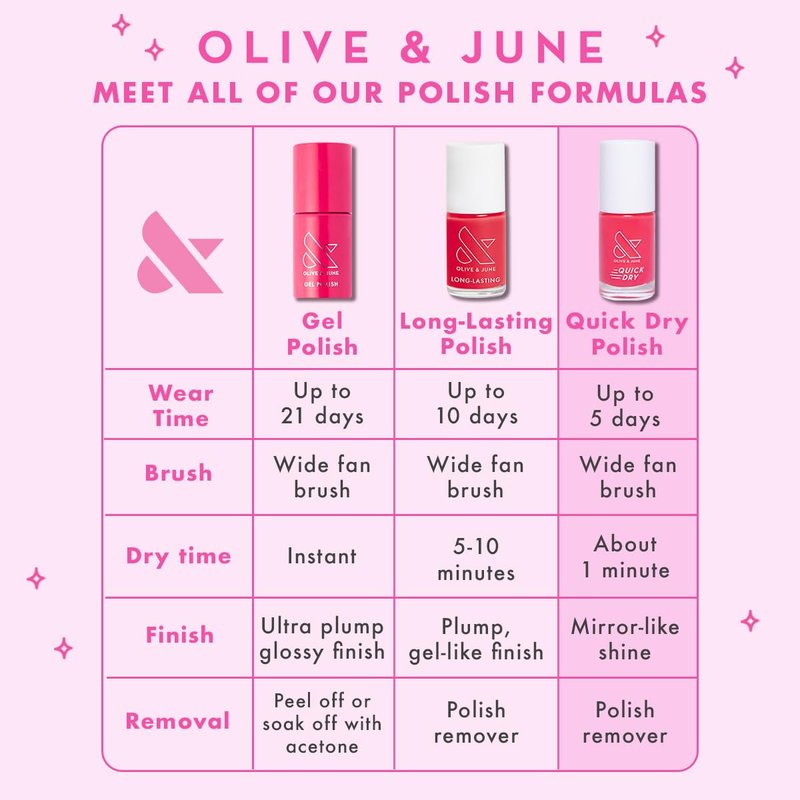Quick Dry Nail Polish - Poodle Pink | Vegan, Smudgeproof & 15-Free | Lasts Up to 5 Days