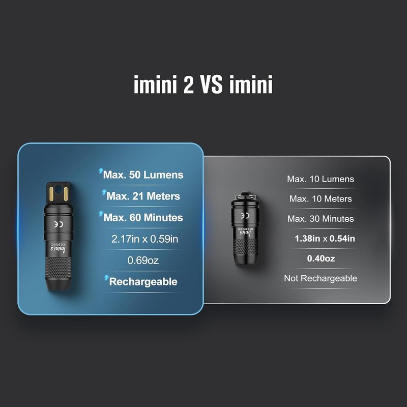 Olight iMini 2 EDC Keychain Flashlight - 50 Lumens Compact LED Light | Portable Black Mini Light for Everyday Use