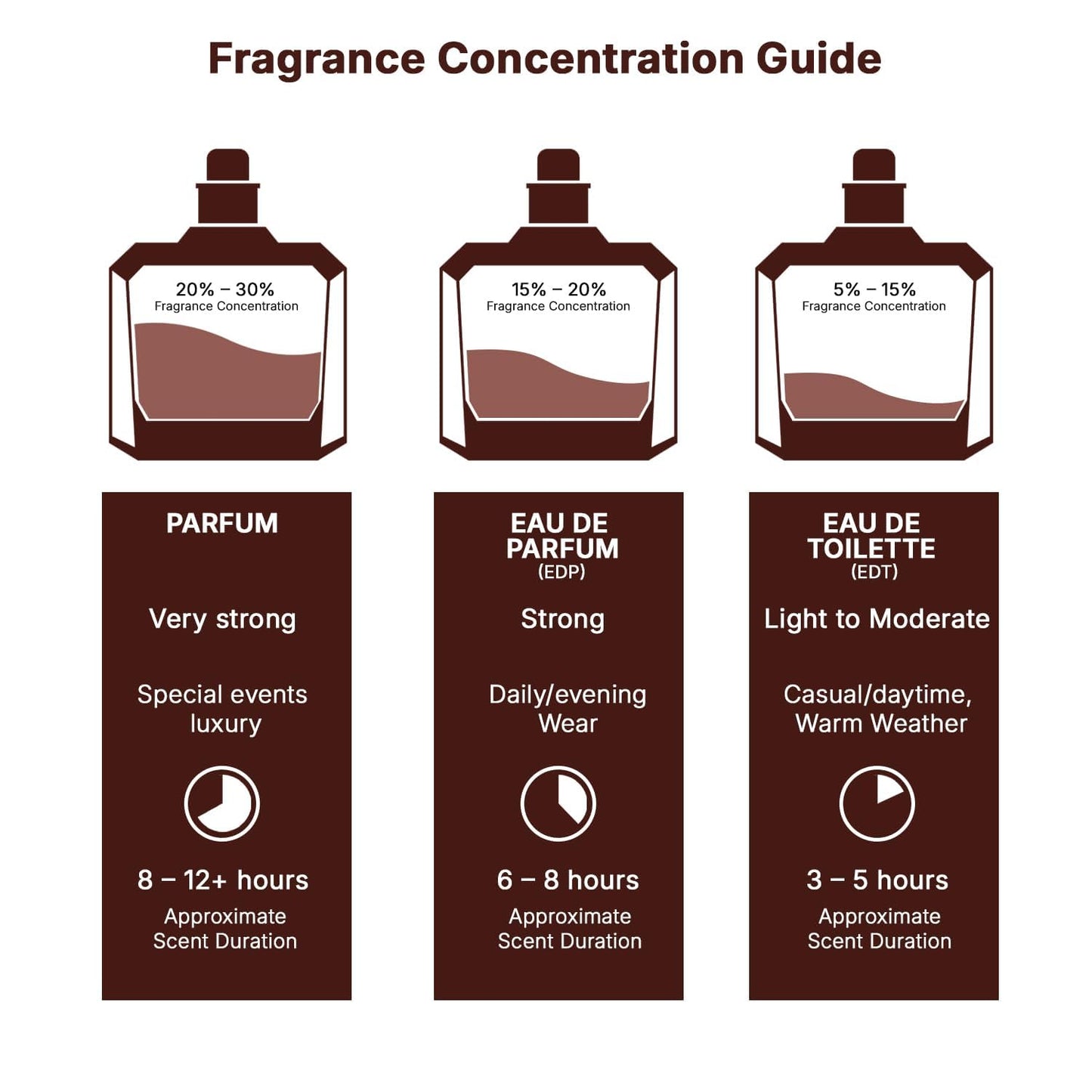 Lattafa Pride Art of Arabia I Eau de Parfum Spray for Unisex, 3.4 Ounce