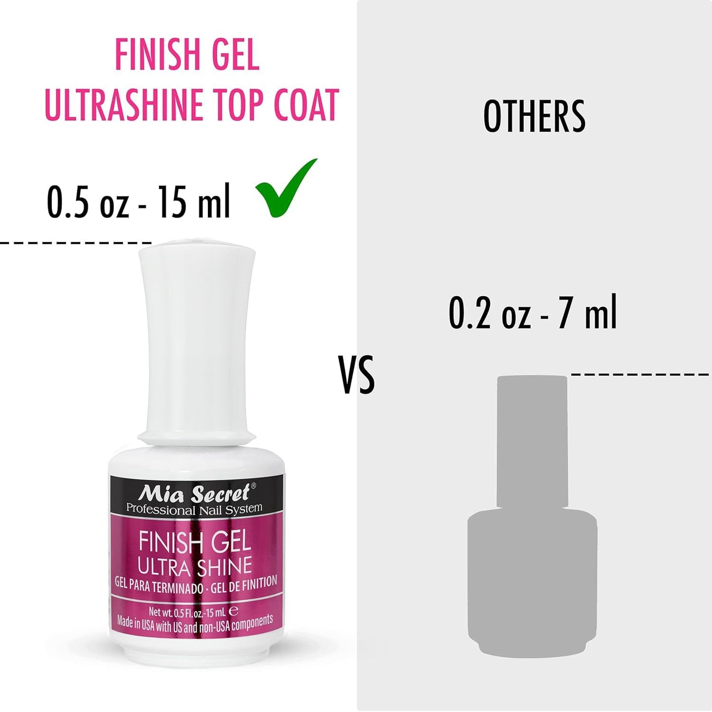 Mia Secret Finish gel top coat for gel or acrylic nails (3-PIECE PACK) - No wipe clear nail polish - High gloss top coat for artificial nails (3-Piece Pack)