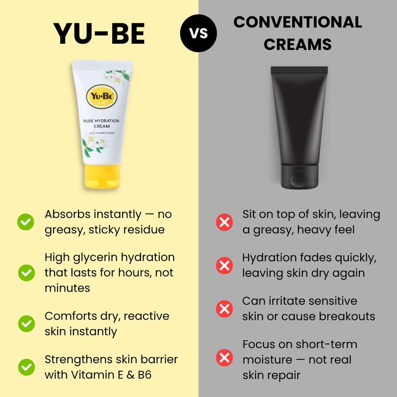 Yu-Be Yuzu Pure Hydration Cream: Body & Hand Lotion - Vegan Skin Care Cream for Sensitive & Dry Skin - Soothing Yuzu Flower Extract - Day & Night Moisturizer- Cracked Heels Repair -1.35 Fl Oz