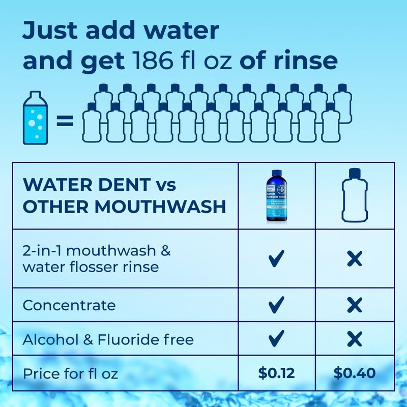Concentrated Water flosser Rinse & Mouthwash | Add to Oral irrigator | Mint Flavor | When dilluted 186 fl.oz | Alcohol and Fluoride Free| Pack of 1 = 16.9 fl.oz WATER DENT