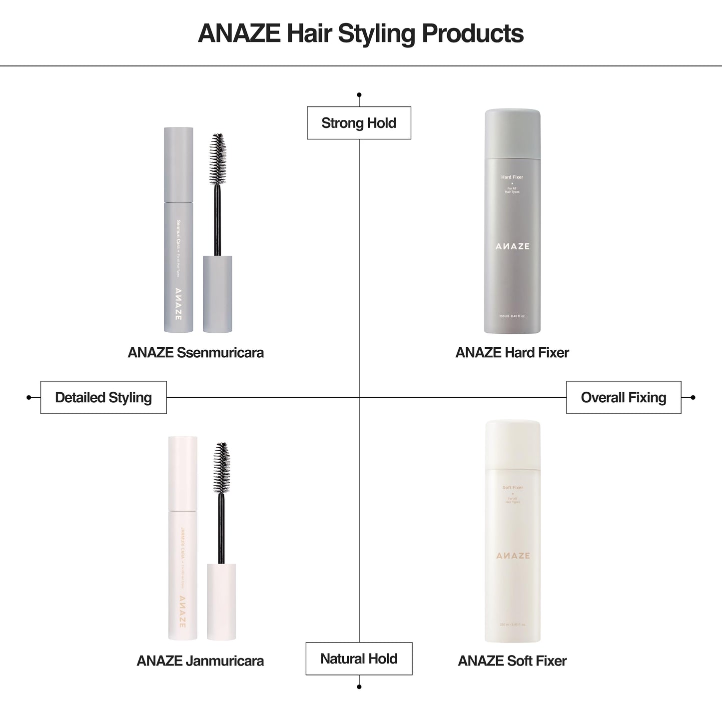 ANAZE Ssenmuri Cara 8ml – Stubborn Hair & Flyaway Hair Fixing Mascara – Built-In Applicator – Lightweight, Non-Sticky Formula, Strong Hold, Gifts for Woman