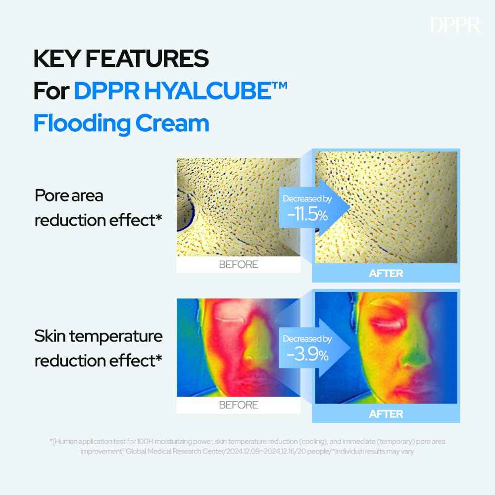 DPPR HYALCUBE Flooding Cream, Korean Skincare, Face Moisturizer, Cream for All Skin Type, Glass Skin care, Deep Moisturizing & Soothing, Glowy Skin, Hyaluronic Acid, Paraben free(3.38 fl. oz / 100ml)