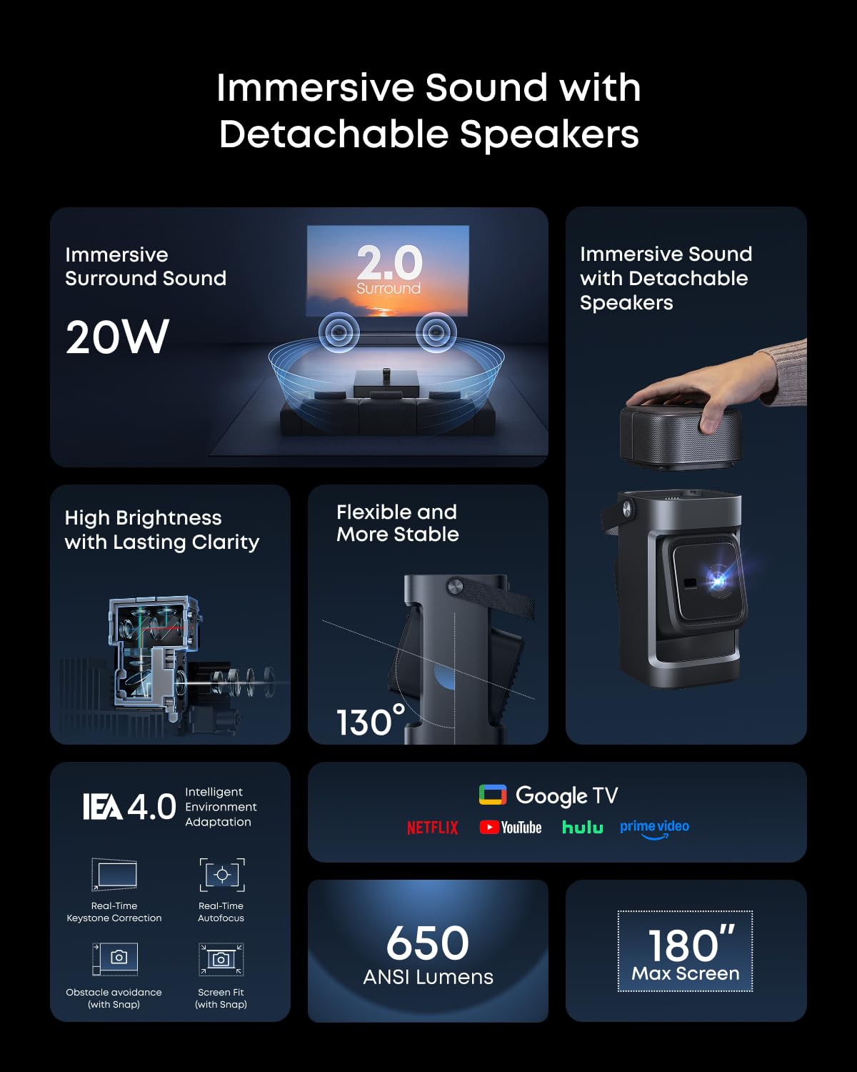 soundcore Nebula P1 Portable GTV Projector with Detachable Speakers, 650 ANSI Lumens, 1080P, 20W Truly 2.0 Surround Sound, Dolby Audio, Built-In Gimbal, Auto Adjustment, 180" Big Screen, Carry Handle