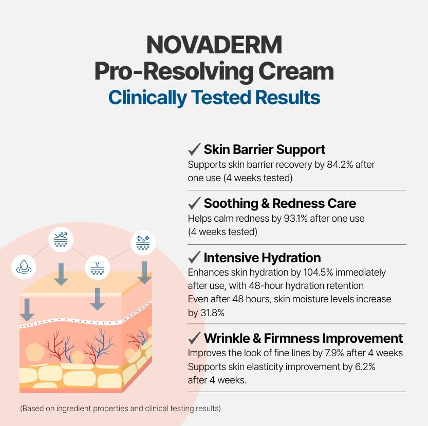 Pro-Resolving Cream - Anti-Aging Moisturizer for Radiant Skin | 1.7 oz