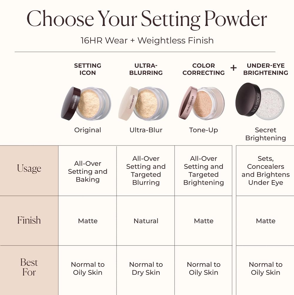 Laura Mercier Translucent Loose Setting Powder, 24HR Shine Control, Infused with Vitamins C + E, Soft Matte Finish, Normal to Oily Skin, 4 Shades for Virtually All Skin Tones, Holiday Gift Set