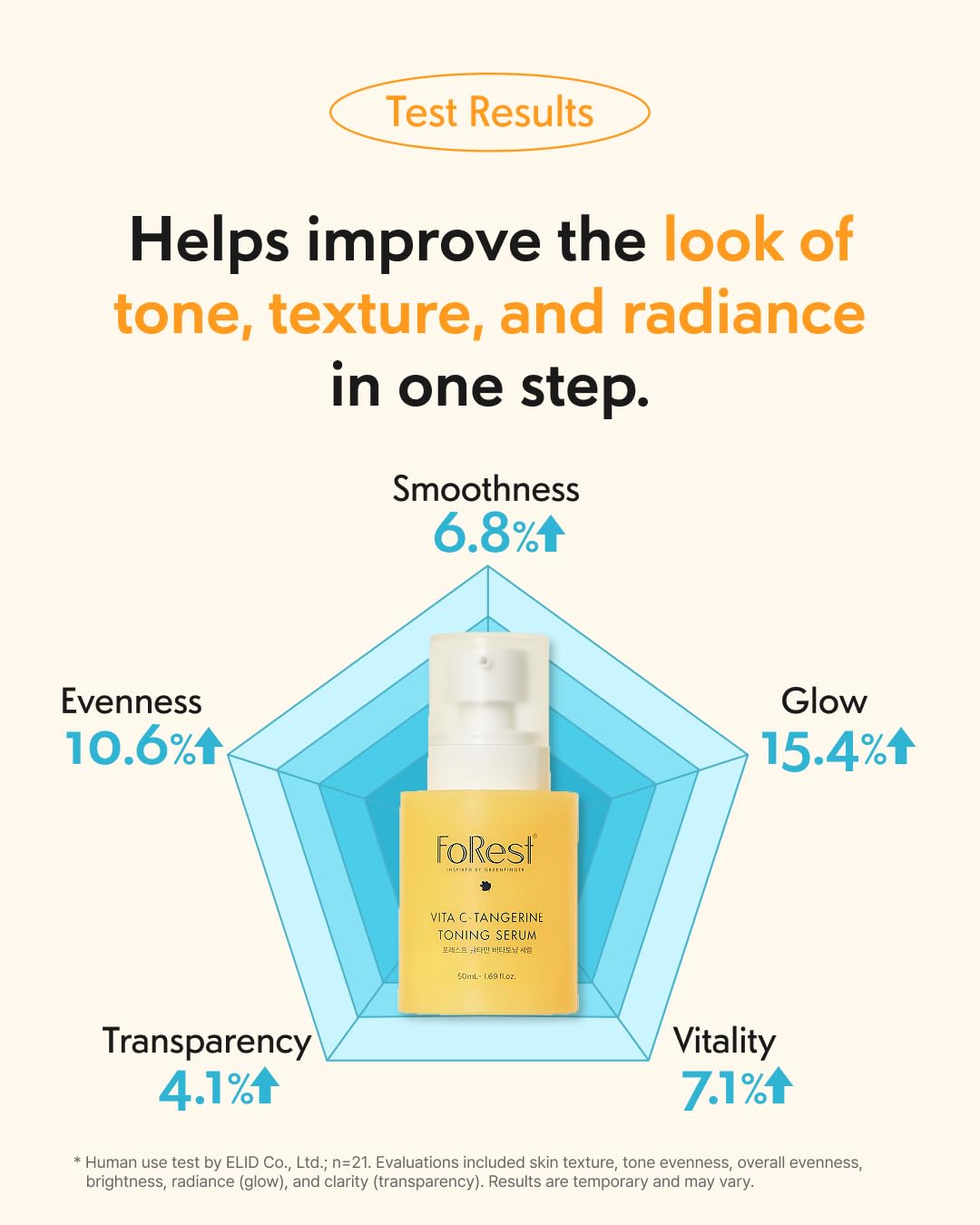 FOREST Vita C-Tangerine Toning Serum 1.69 fl. oz vitamin serum enriched with Mandarin Extract Niacinamide 5 Panthenol and Glutathione infused Vitamin Capsules for Glow Boost, Korean Skin Care
