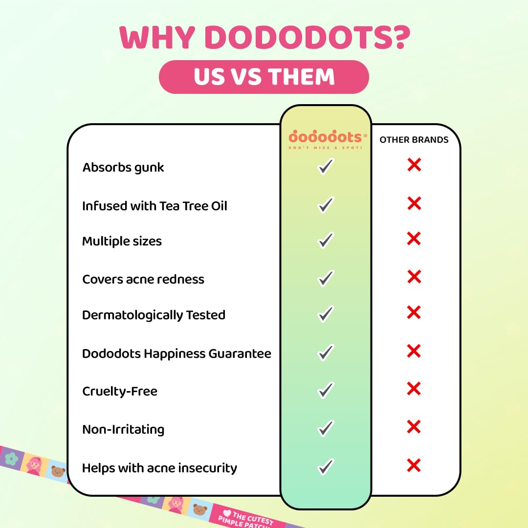 Dododots Pimple Patches for face - Cute Acne Hydrocolloid Patch, Pimple Patches for Zit, Spot and Blemish Treatment, Bundles (Butterfly, Cat, Flower and Heart)