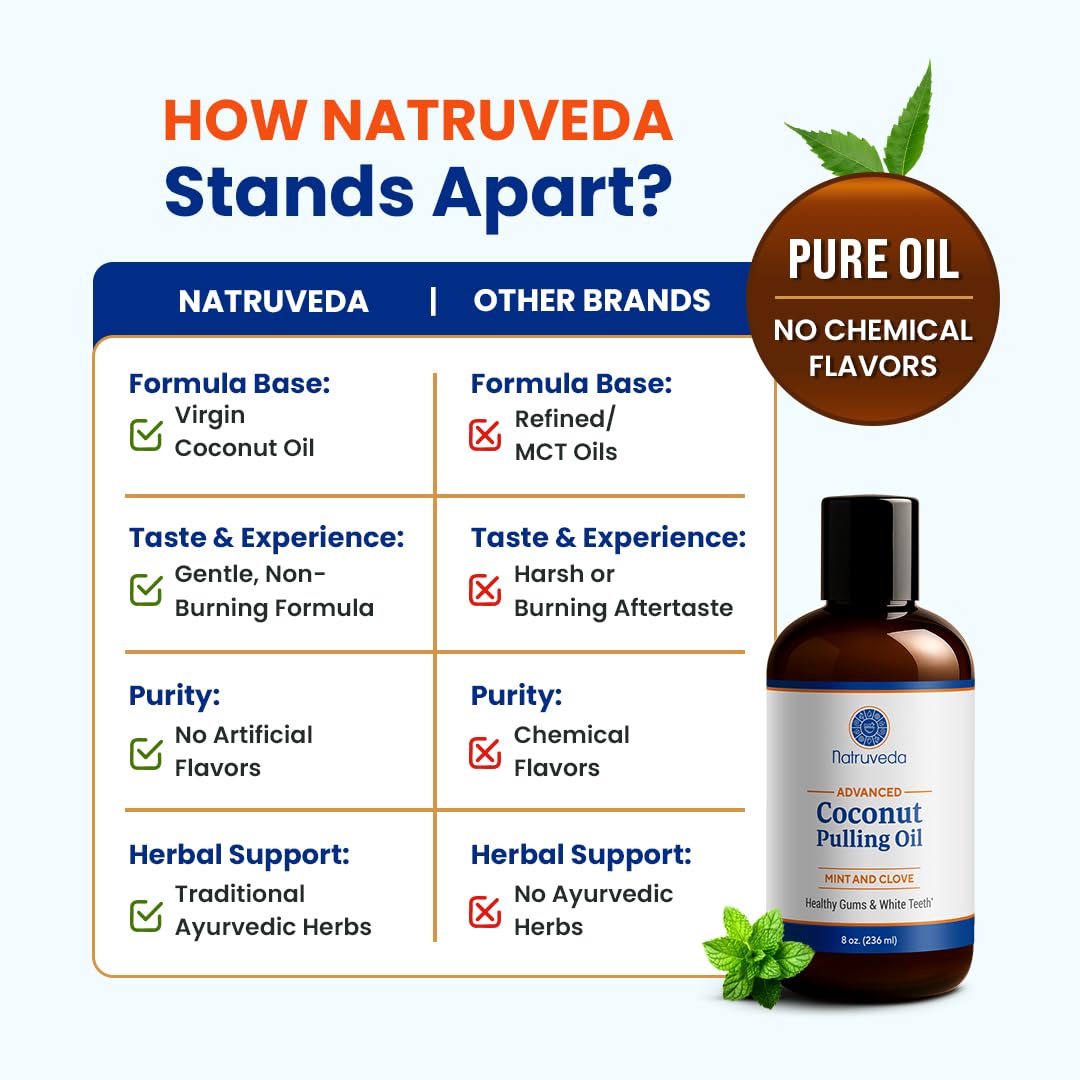 Natruveda Coconut Oil Pulling Mouthwash – 3 Pack, 8 oz Each, Cocomint Flavor, Organic Ayurvedic Oral Rinse, Natural Mouthwash for Teeth and Gums, Coconut Pulling Oil for Daily Oil Pulling
