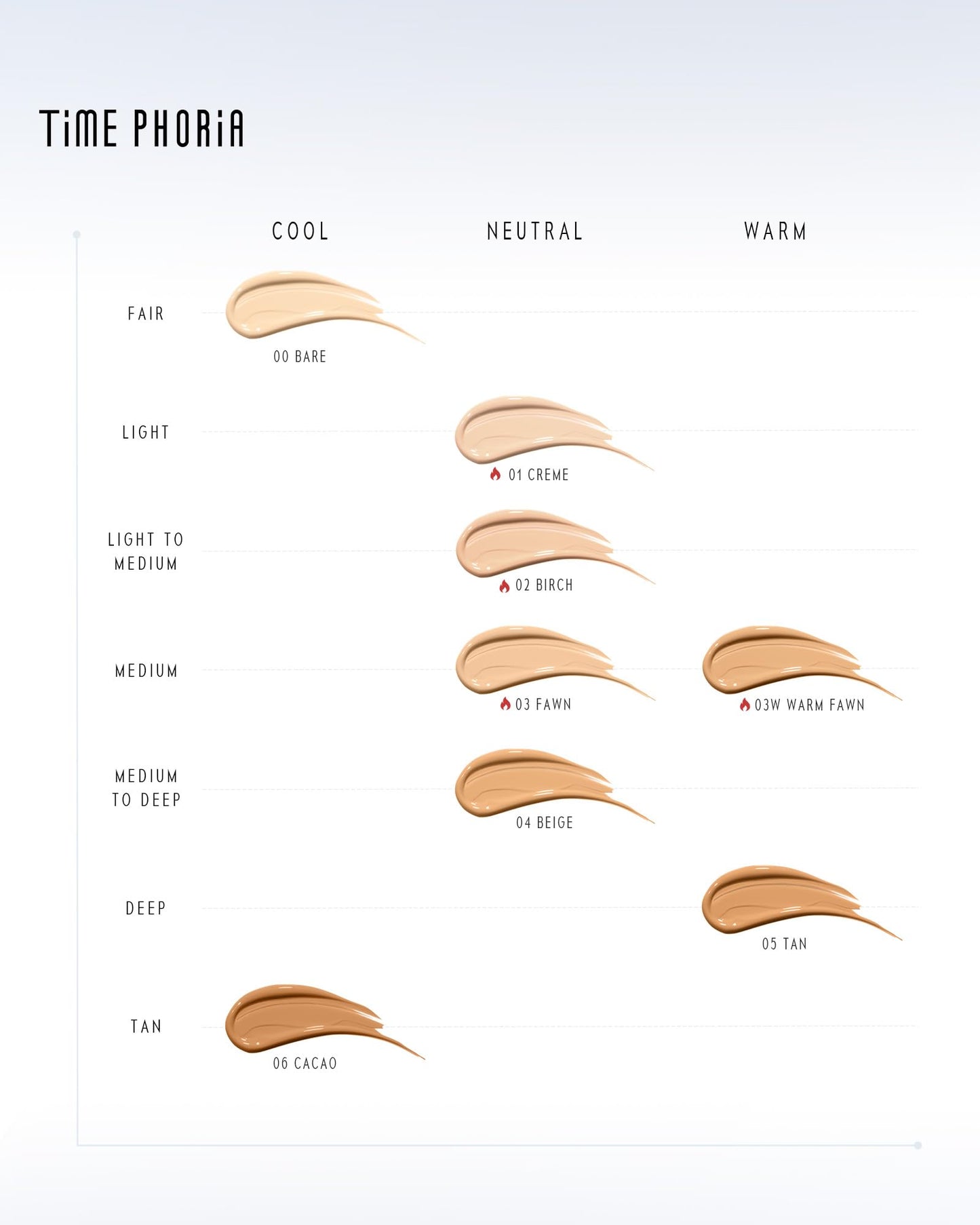 TIMEPHORIA Timeless Lumina Matte Cover Cushion Foundation -03 Fawn, Full Coverage Air Cushion, Lightweight & Natural Flawless Matte Finish, 12H Oil Control, Long-Lasting, Waterproof, Sweatproof