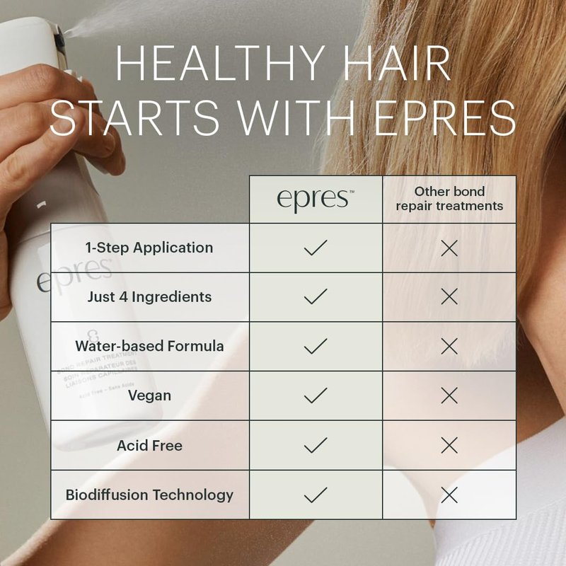 Epres Bond Repair Treatment - Hair Repair for Damaged Hair | 2 x 15ml Refill - Softer, Stronger, Healthier Hair