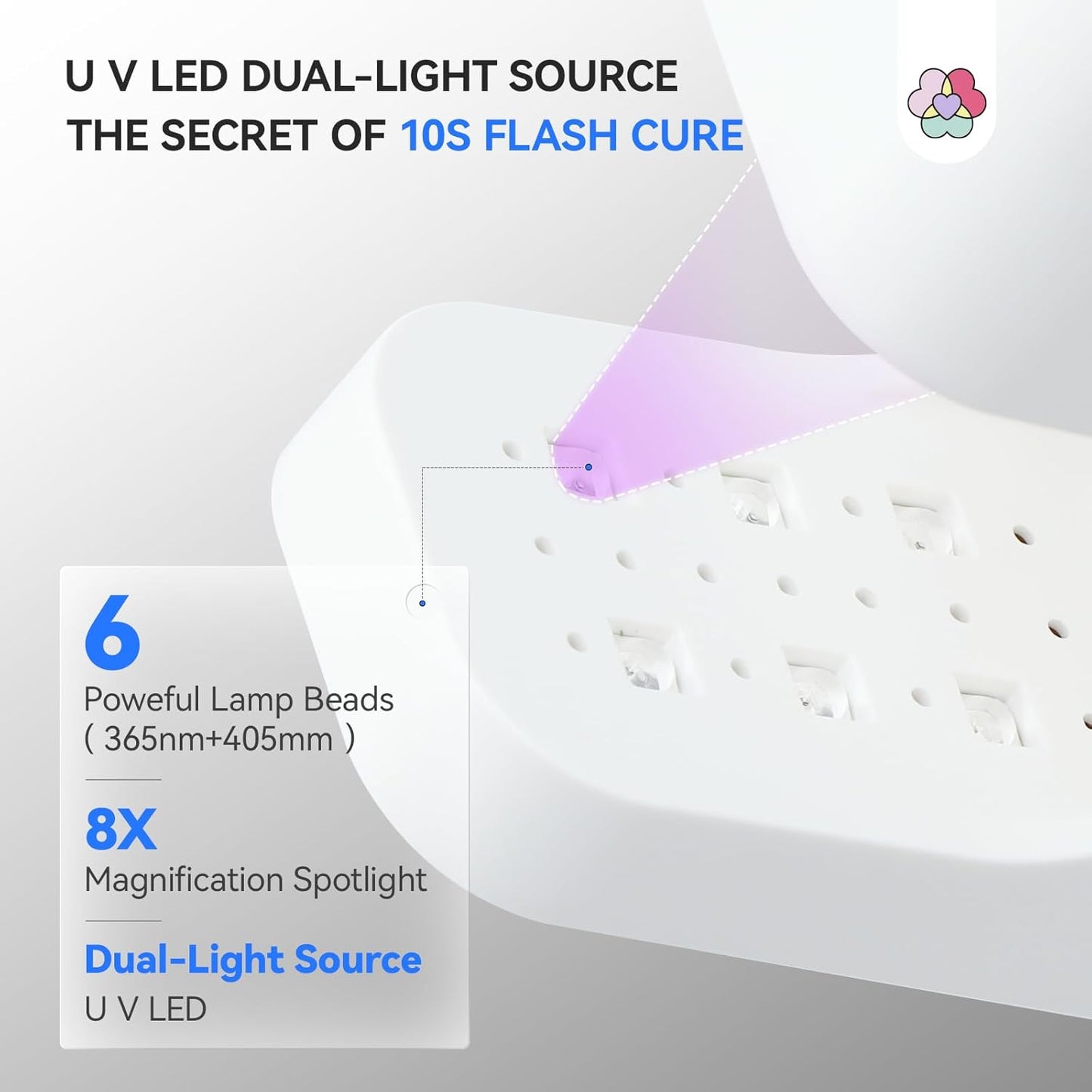 Saviland Mini Nail Lamp, Quick-Dry Gel Nail Lamp 16W, Portable U V Light for Easy and Fast Nail Extension, U V LED Curing Lamp for Manicure Starters DIY Nail Art