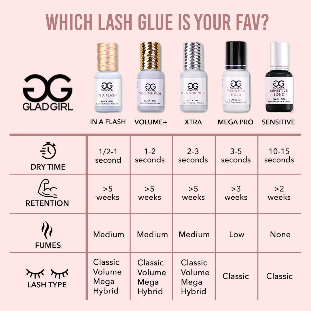 GladGirl Mega Pro Hold Lash Extension Glue for Single Strand Lashes, 5 ml, Volumizing, Low Fumes, Up to 3 Weeks Retention, Fast Drying Time