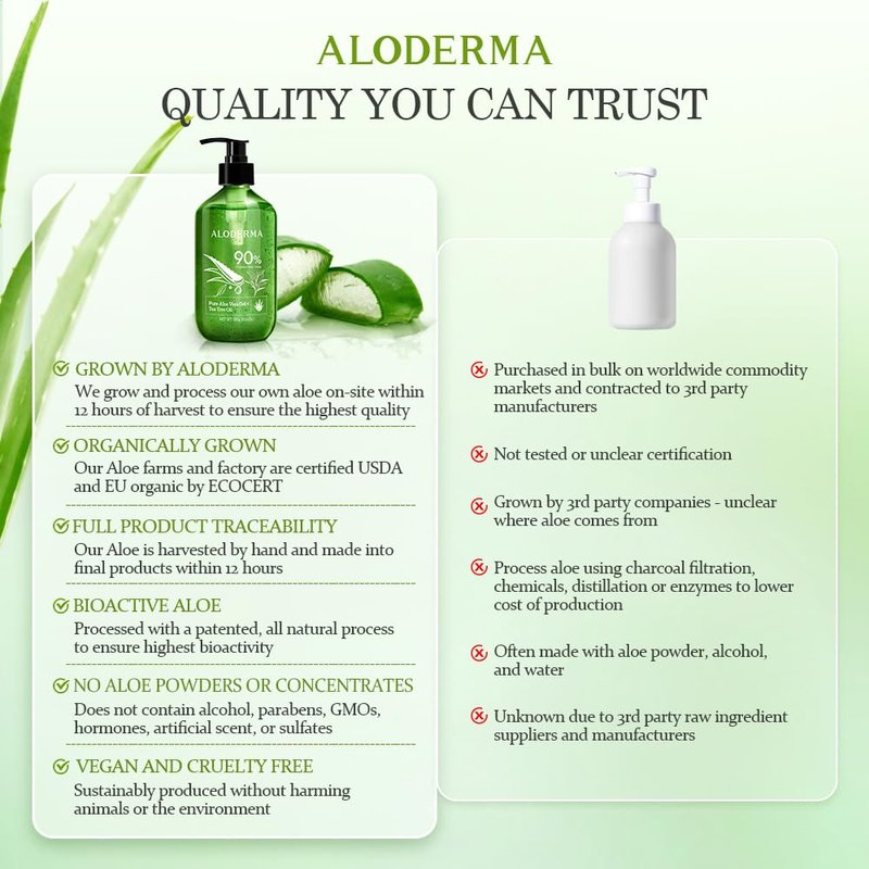 Aloderma Aloe Vera Gel + Tea Tree Oil, Made with Refreshing Organic Aloe for After Sun Skin Care, Multipurpose Use for Hair and Scalp, and Face or as a Shaving Gel or Aftershave - 10.6Oz x 3btls