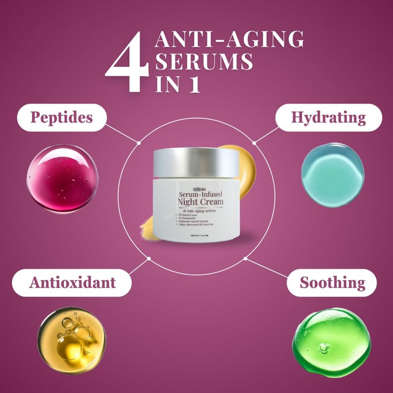 SootheAnew Anti-Aging Face Cream, Multi Peptide Cream, Deep Wrinkle Repair Cream, for Mature and Dry Skin, Peptide Night Cream 1.7 Fl Oz