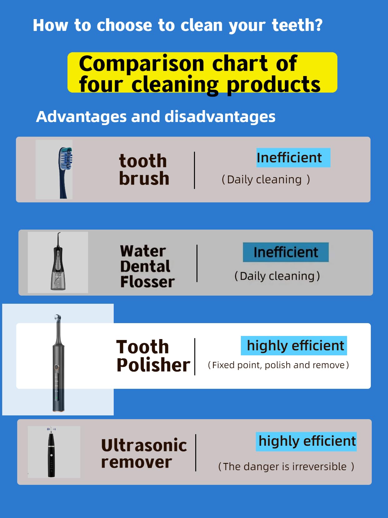 Tooth Polisher,Teeth whitening kit 12 Pieces Accessories，Teeth Polishing Kit for Daily Cleaning,Polishing Then Whitening kit