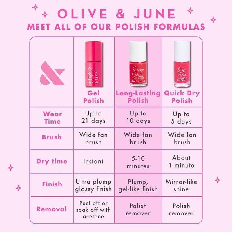 Olive & June Long Lasting Nail Polish - Grateful & Kind Pure Pink | 15-Free Vegan, Gel-Like Finish, Lasts 10 Days