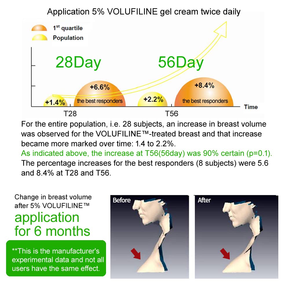 Volufiline 10ml - Cosmetic Ingredient for Skin Elasticity & Wrinkle Improvement | Face & Body Use