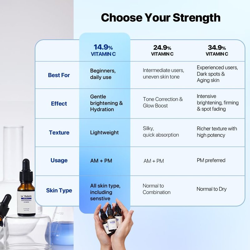 Le Nubele Azulene Cica Pure Vitamin C 14.9% Ampoule for Vitamin C Beginner | Vitamin C + Azulene Cica + ActivePep 200 | Uneven Skin Tone, Daily Glow Care, Korean Skincare | 17.5g•0.62oz