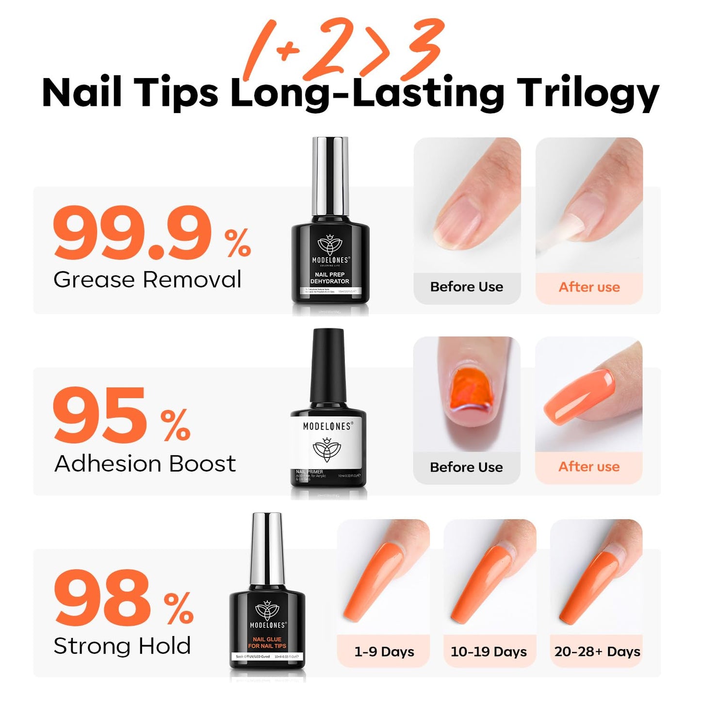 modelones 10-in-One Gel Nail Glue with Nail Dehydrator and Primer for Acrylic Nails Tips Forms, Blooming Gel, /Adhesive Bond, Long Lasting Acrylic Nail Supplies