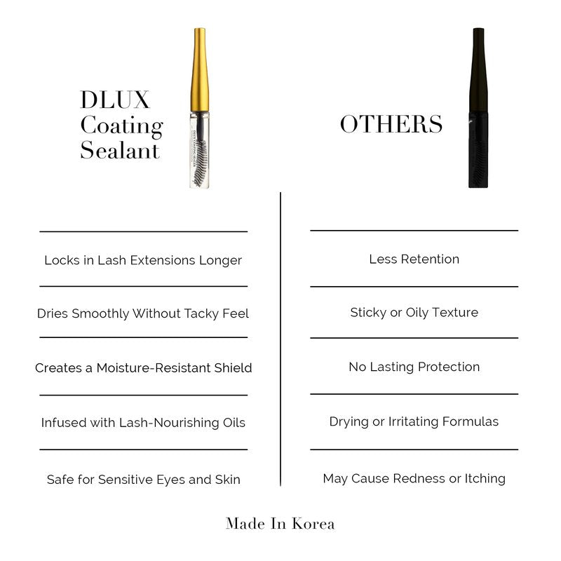 Dlux Professional Lash Sealant for Eyelash Extensions - Lash Sealer For Cluster Lashes DIY Lash Extension Coating Long Lasting 2 Weeks Lash Seal, Lash Tech Gifts for Women