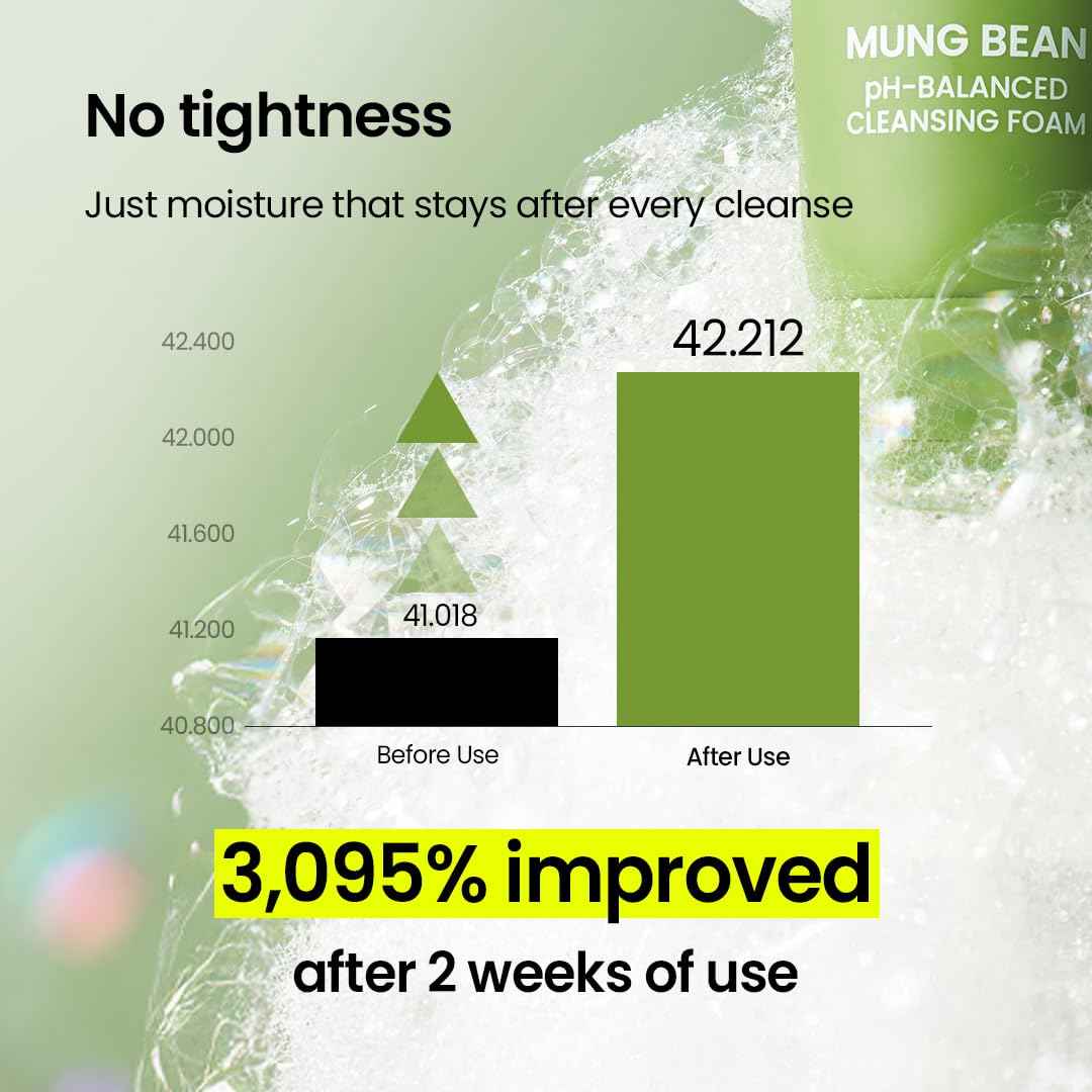beplain Mung Bean pH-Balanced Cleansing Foam (5.4fl.oz/160ml) | Fragrance-Free | Non-Comedogenic Tested | Deep Pore Facial Cleanser | Suitable for Sensitive Skin | Face Mask Cleanser | Korean Skincare