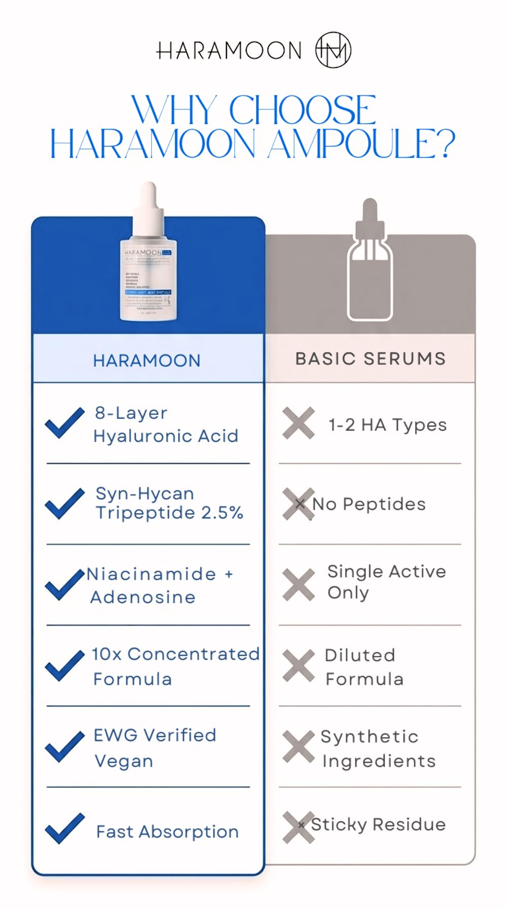 HARAMOON Hydrating Ampoule with Beta Glucan, Hyaluronic Acid, Niacinamide, and Adenosine | Fragrance Free Korean Skin Care Serum | Vegan, EWG Verified