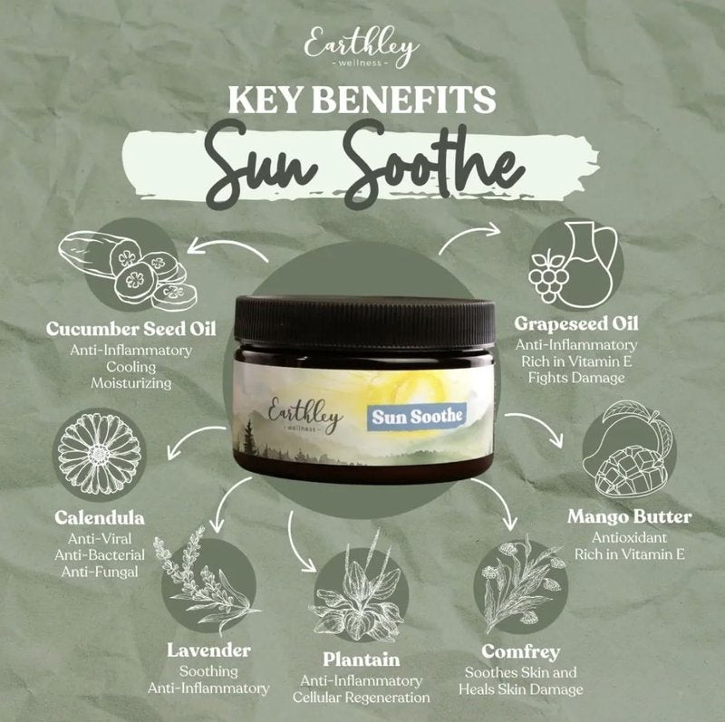 Sun Soothe After-Sun Lotion - Natural Burn Relief & Skin Recovery Cream with Mango Butter, Calendula & Lavender | Family-Friendly 8 oz