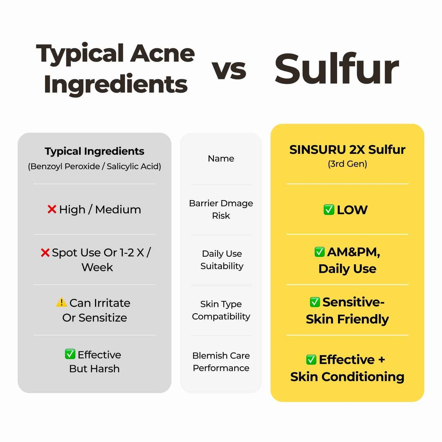 SINSURU Watery Sulfur 82 Soothing Serum – Gentle Daily Face Serum for Acne-Prone & Sensitive Skin with 82% Sulfur Hot Spring Water, Fragrance-Free Formula | Korean Skincare (1.69 fl.oz / 50ml)