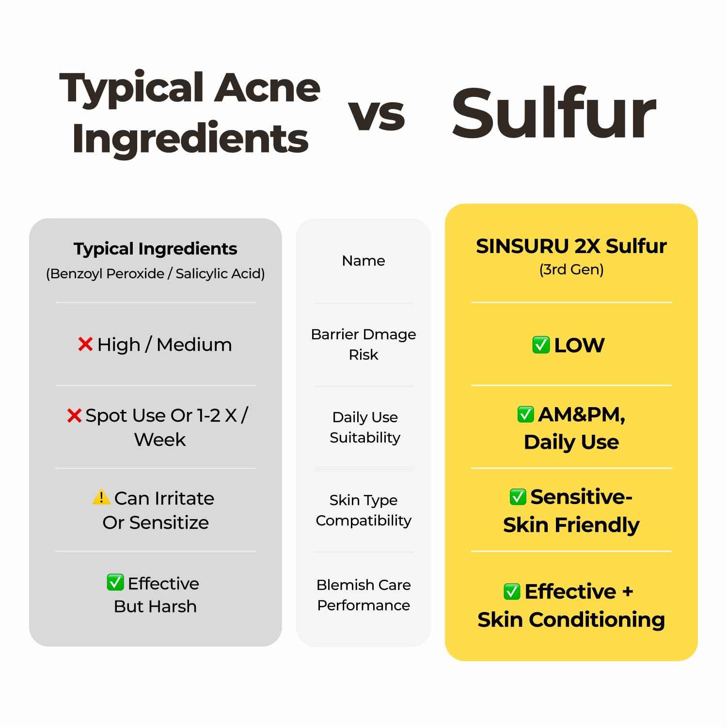 SINSURU Watery Sulfur 82 Soothing Serum – Gentle Daily Face Serum for Acne-Prone & Sensitive Skin with 82% Sulfur Hot Spring Water, Fragrance-Free Formula | Korean Skincare (1.69 fl.oz / 50ml)