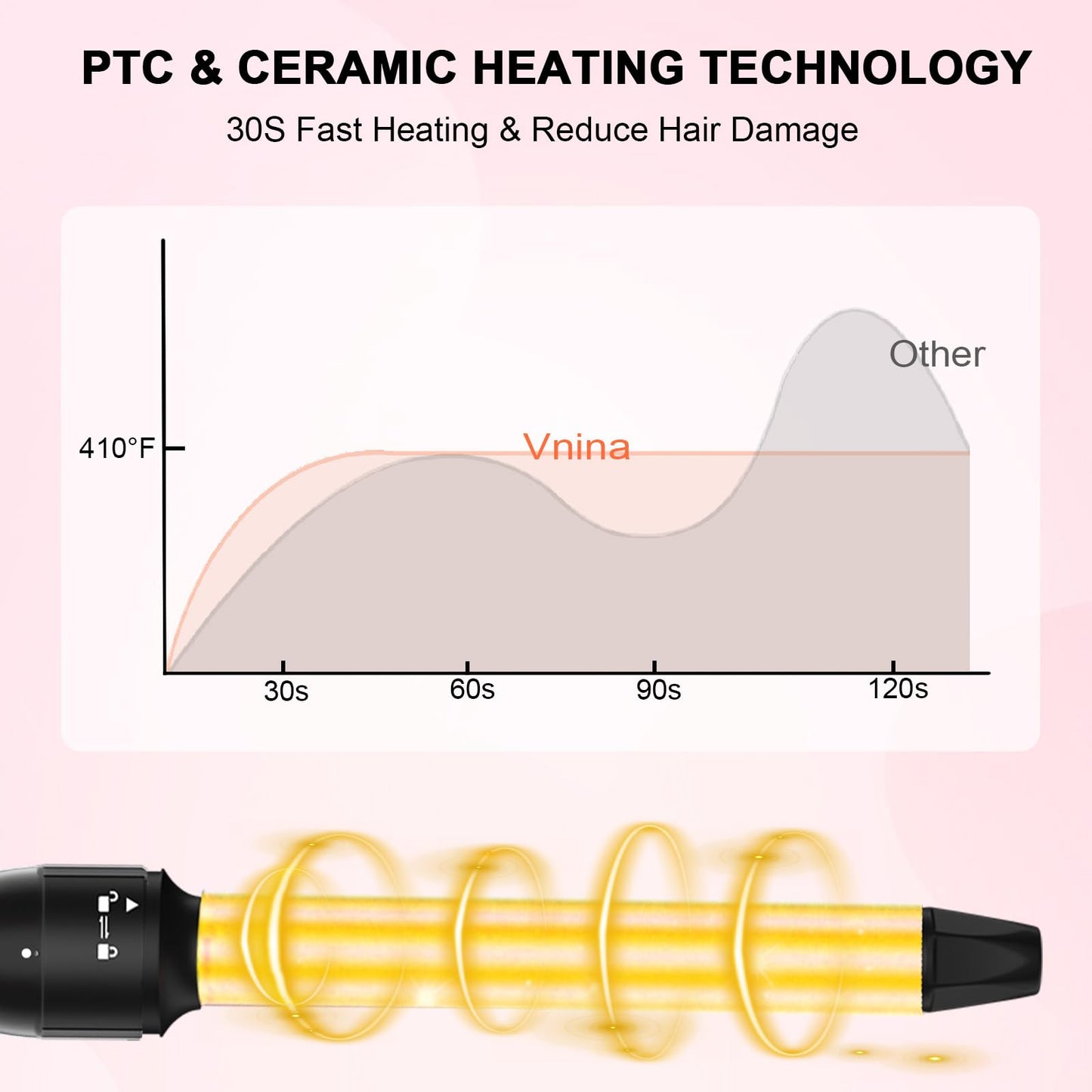 Vnina Curling Iron 1 Inch, Professional Long Barrel Hair Curling Wand with 2 Heat Settings, Ceramic Coating Barrel Curler Wand for All Hair Types, Include Heat Protective Glove & 2 Clips