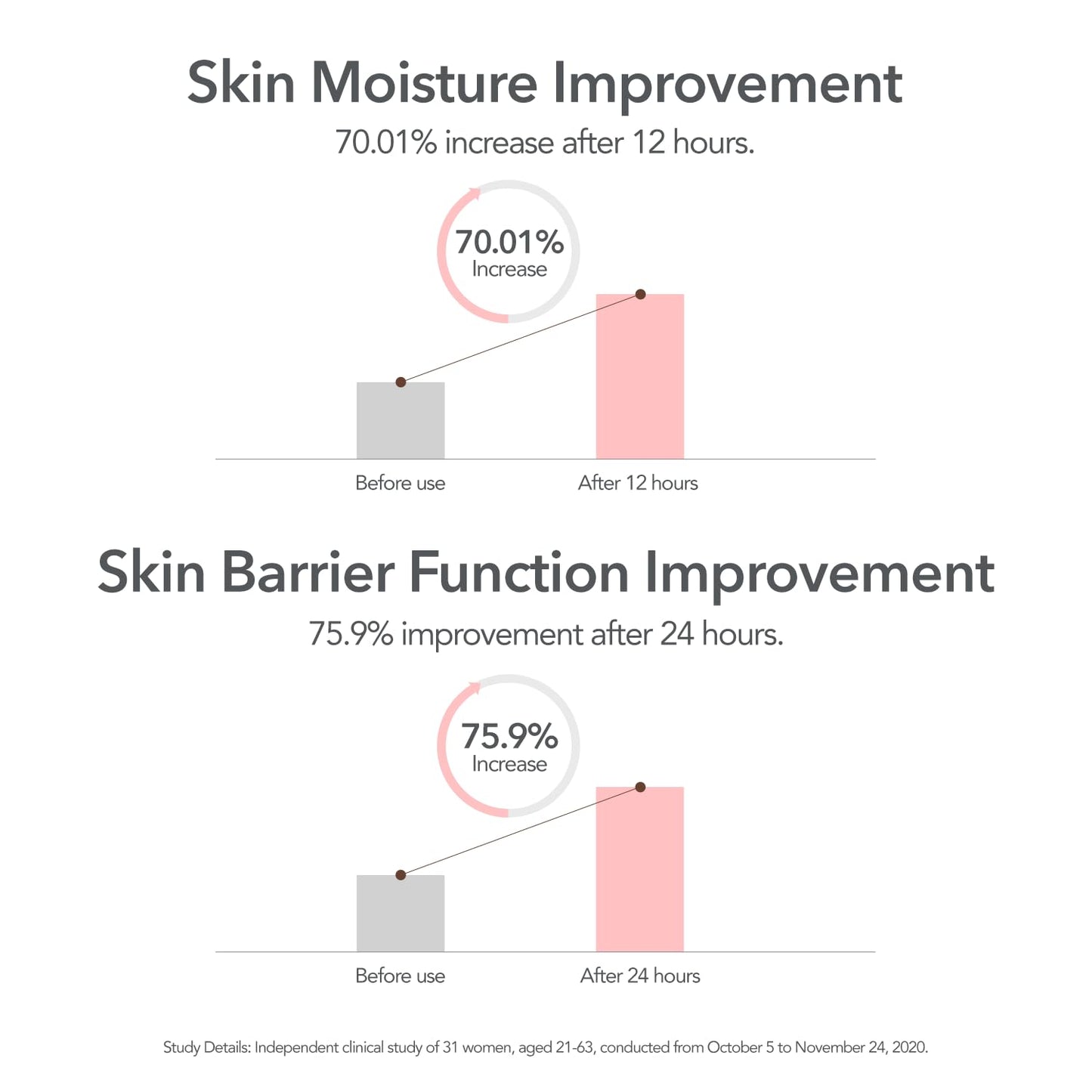 107 Hyaluronic Acid Toner, Lightweight Face Moisturizer, Hydrates, Soothes, and Balances Skin, Refreshing Micro Toner for Dry Skin (5.2 fl oz)