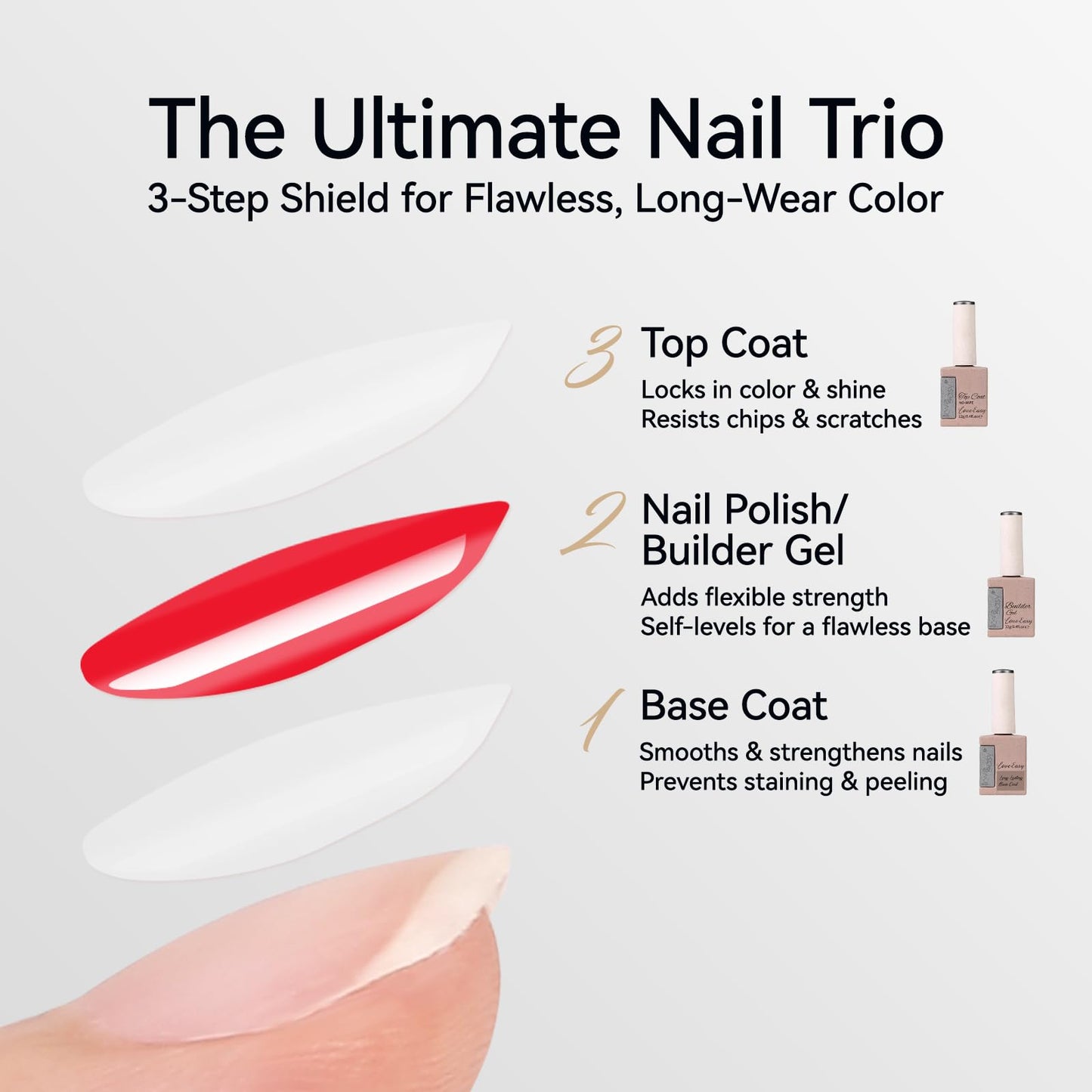 Love easy Rubber Base Coat for Nails, Clear Crystal Gel Polish for Strengthen Apex Building Enhance Reinforce, Protect Uneven Thin Damaged Weak Nail U V Last 30+Days（Long Lasting, pH 5）