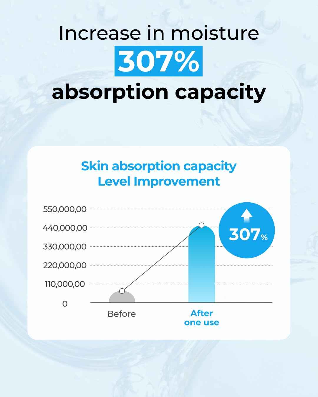 bom Hyaluronic Acid Moisture Cream 1.69 fl oz, Moisturizing Face Cream with Low Molecular Moisturizer Capsules and Vitamins, 100 Hour Hydration, Moisture Lock, Hypoallergenic Vegan Korean Skincare