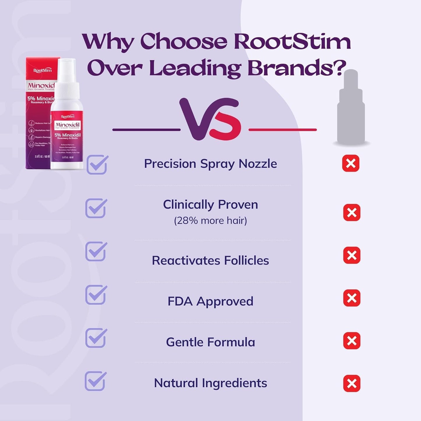 Women's 5% Minoxidil Spray for Hair Growth: RootStim Extra Strength Minoxidil with Rosemary & Biotin for Thinning Hair Regrowth and Fuller Hair - 0.09 Fl Oz