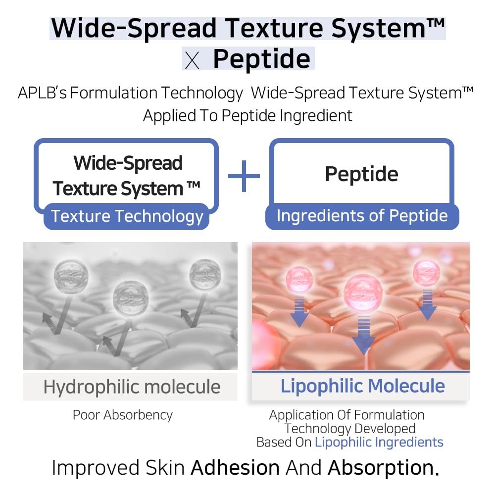 Azelaic Acid Peptide Ampoule Serum - 31.7% Concentration | Korean Skincare for Acne & Sensitive Skin, 1.35 FL.OZ