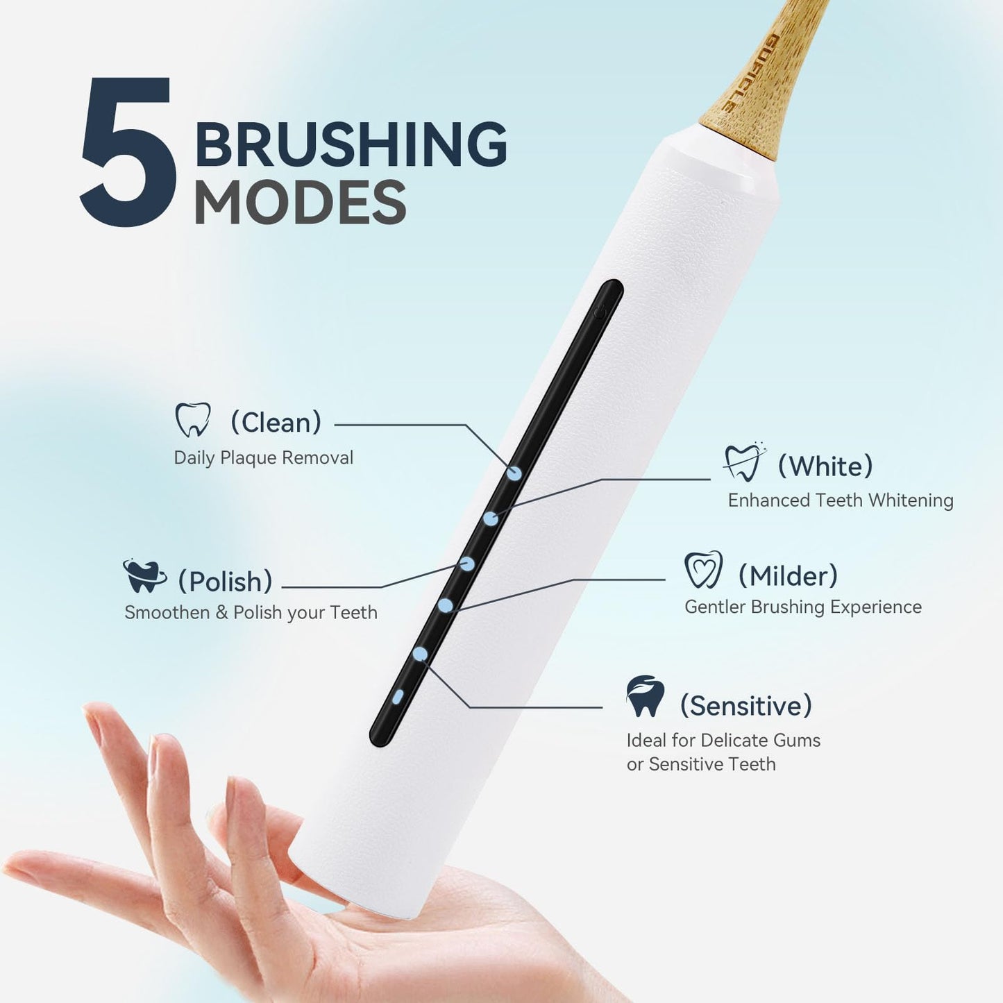 GUFICLE Bamboo Electric Toothbrush for Adults丨Rechargeable Electric Toothbrush with 3 Non Toxic Charcoal Infused Bamboo Brush Heads, 5 Cleaning Modes, 60 Days Battery Life, IPX7 Waterproof-White