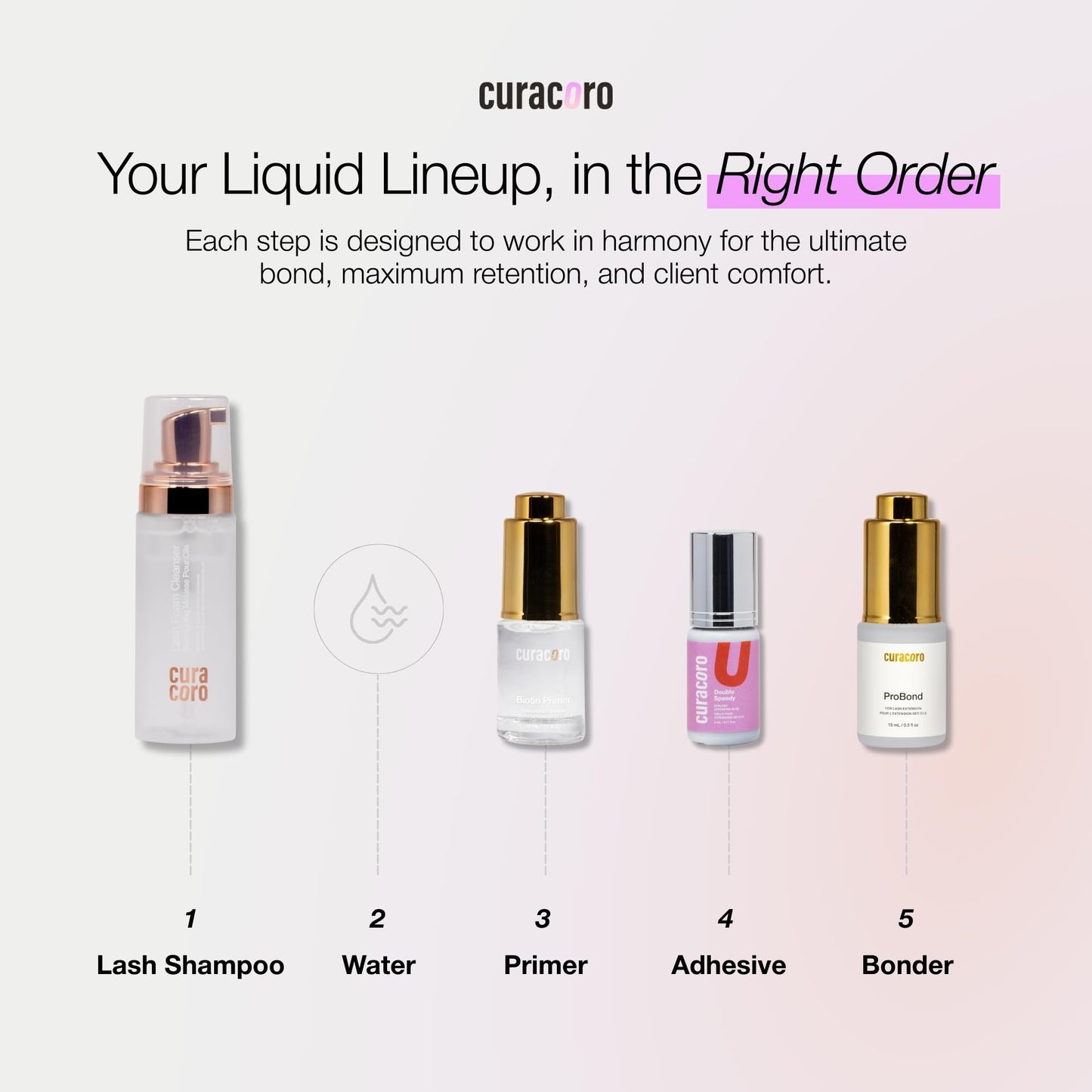 Curacoro Biotin Lash Primer for Lash Extensions, Removes Oils & Residue, Accelerates Glue Curing, Longer Retention (15ml)