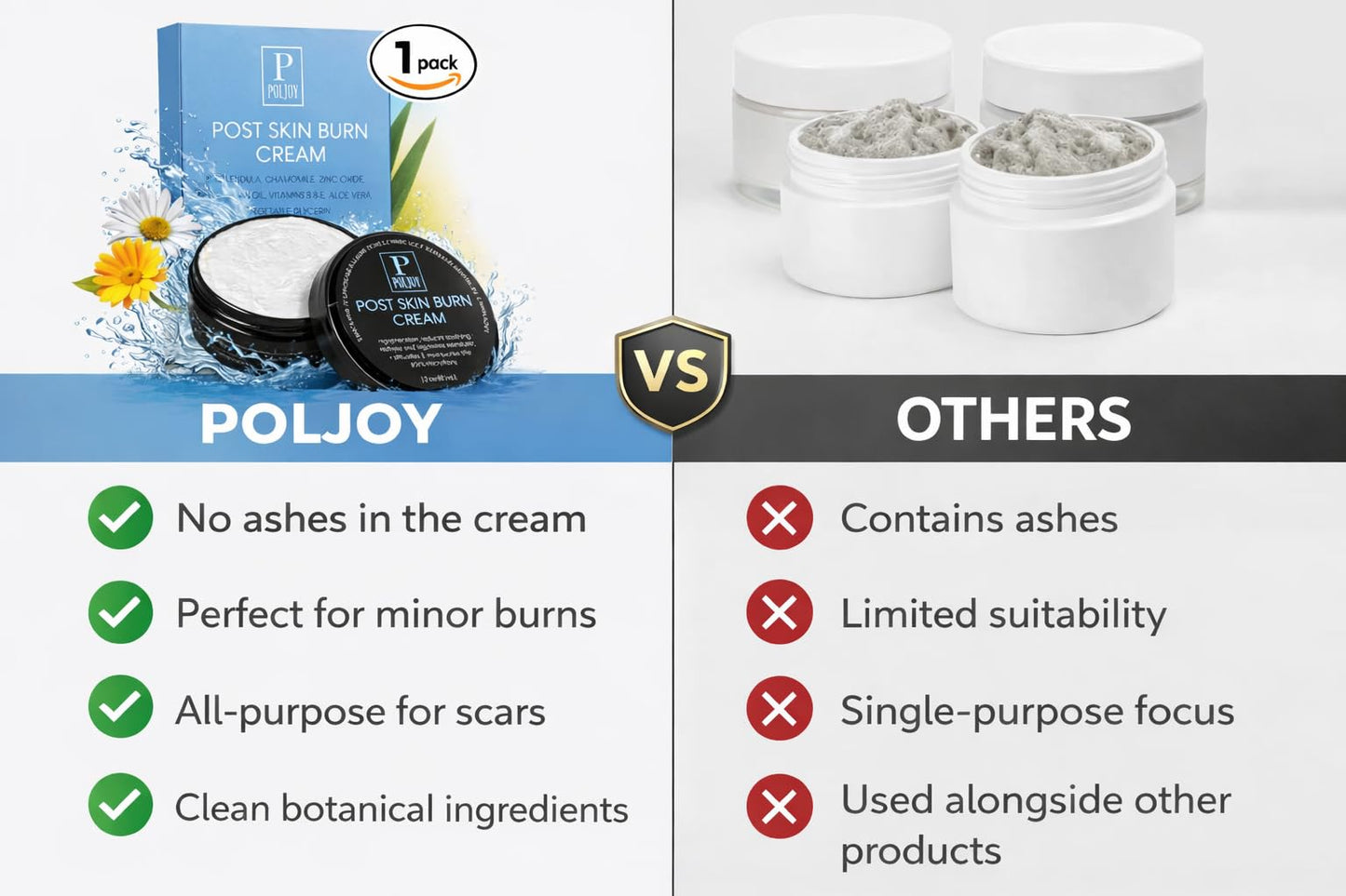 PolJoy Post Skin Burn Cream, Sunburn Cream for First Aid Treatment, Hydrates & Repairs Skin with Aloe Vera, Shea Butter, Zinc Oxide, Calendula, Coconut Oil & Vitamins B&E, Kitchen & Travel Use