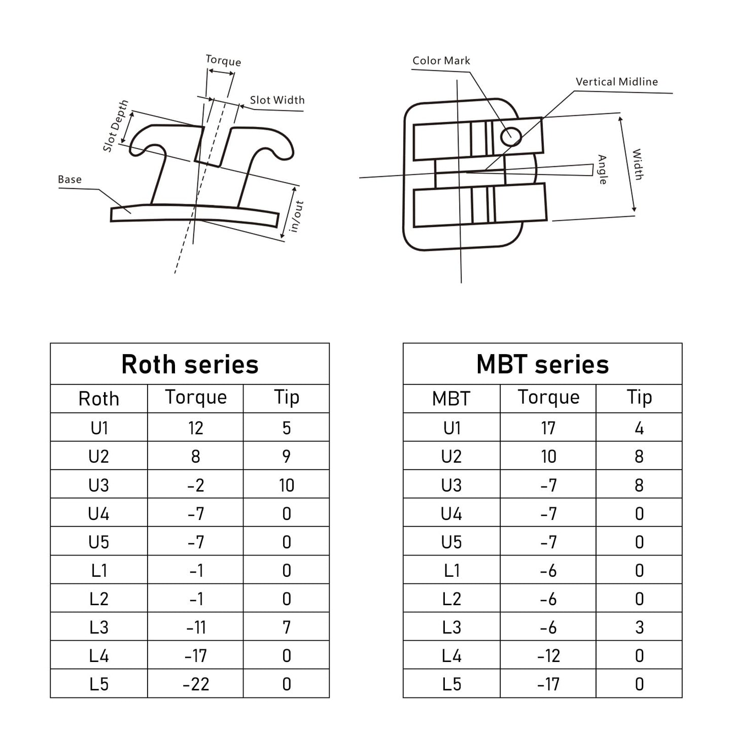 YYING 5 Packs Orthodontic Metal Brackets Dental Braces Mini MBT Slot.022 with Hooks 3-4-5