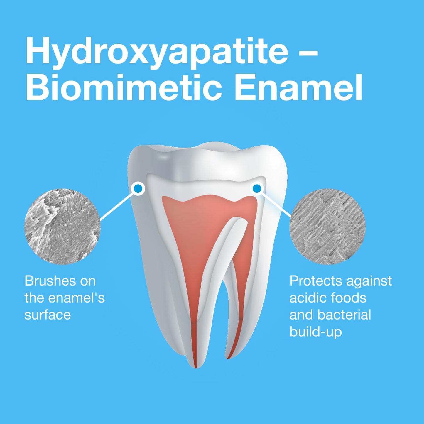Bioniq Classic - 20% Hydroxyapatite Toothpaste, bioHAP and Fluoride Free for Daily Use, Clinically Tested - Our Expert Enamel Care, Mint Flavor - 3 x 3.44 Oz